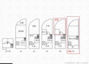 科工館｜三角窗｜電梯透店-高雄房屋買賣網-我們提供:高雄房屋買賣.高雄買屋-高雄賣屋-高雄房屋-高雄租屋.高雄土地 高雄捷運大樓。    房地產資訊..等服務。 科工館｜三角窗｜電梯透店 物件照片12